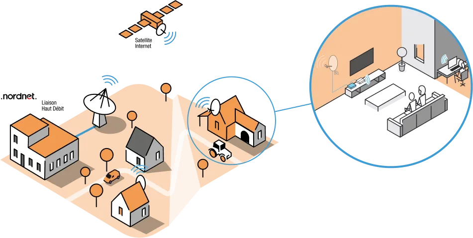 Scénario qui montre comment fonctionne Orange Satellite avec des maisons, une antenne satellite et des écrans dans un foyer. Scénario qui montre comment fonctionne Orange Satellite avec des maisons, une antenne satellite et des écrans dans un foyer.