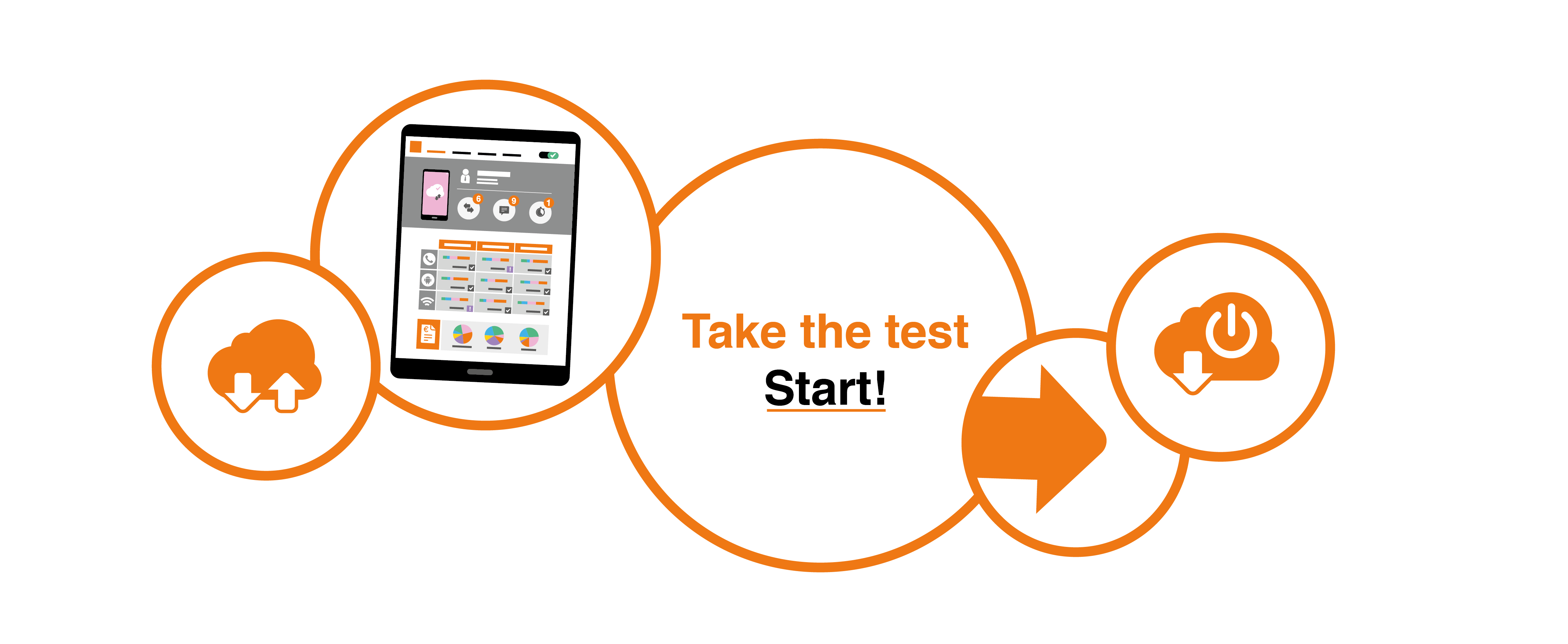 L'image présente une conception graphique avec des cercles interconnectés en orange et blanc. Au centre, un cercle contient le texte "Take the test Start!" en orange et noir, avec "Start!" souligné.