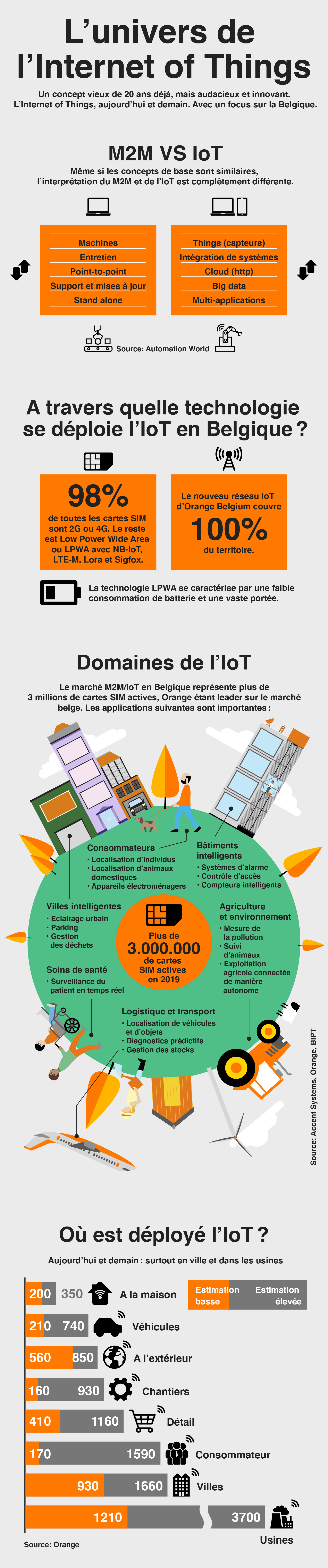 2018_1806_iot_graphic_FR_V02-01.jpg