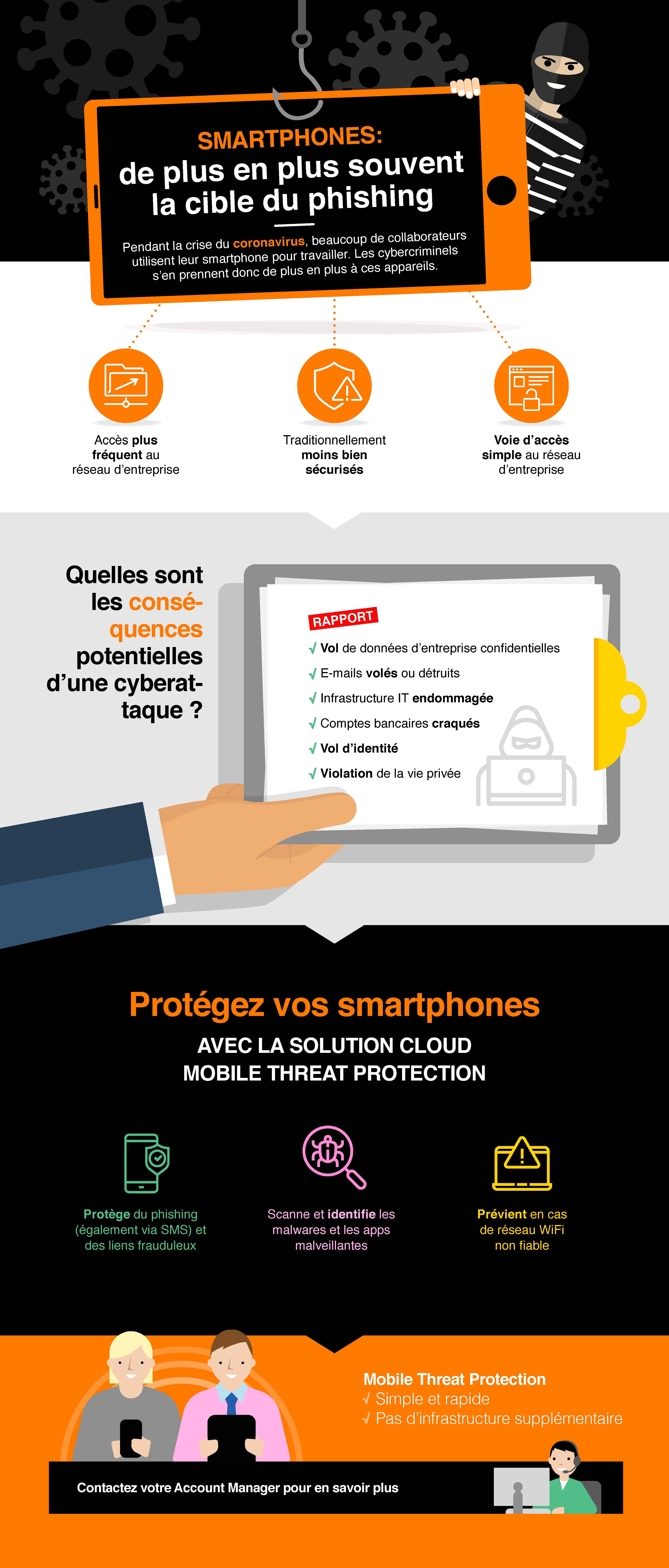 Protégez vos smartphones du phishing 