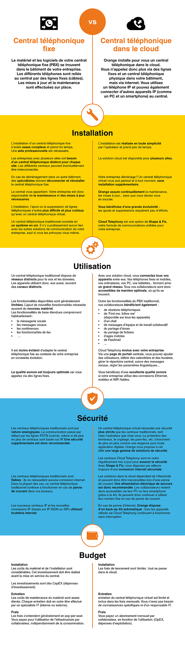 SchemaCloudTelephony_FR_v01_zonder_header_small.jpg