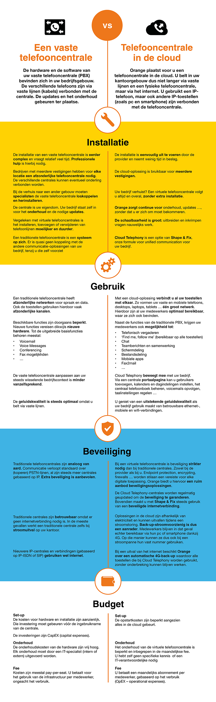 SchemaCloudTelephonyv_NL_07_zonder_header_small.jpg