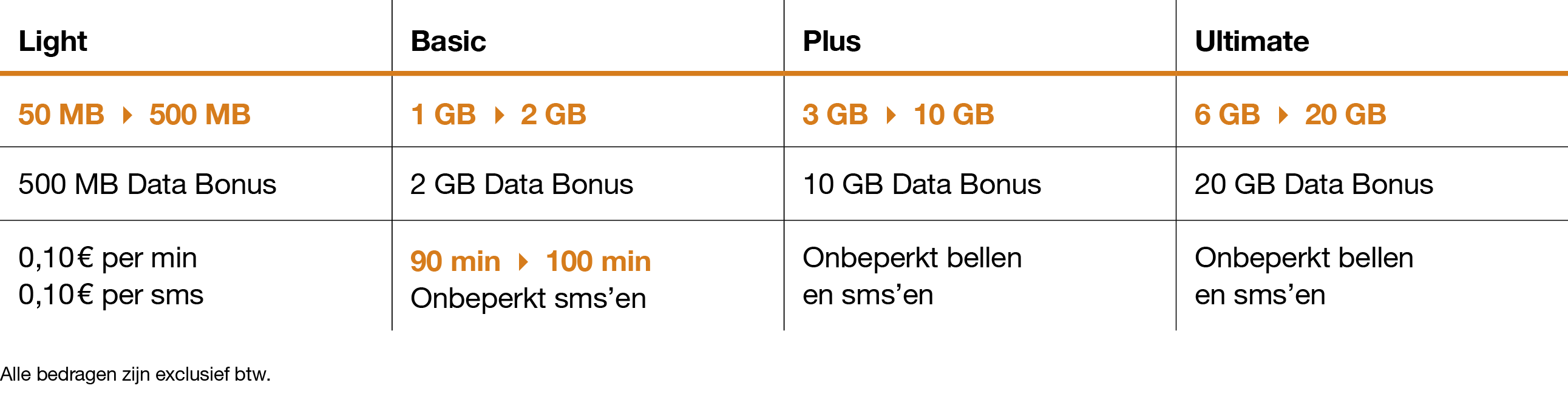 Tabel_NL_NIET_PLUS_V02.png